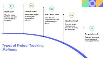 Project Progress Tracking Chart PPT Graphics AT Appealing Ideas