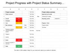 Project progress with project status summary next milestone