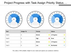 Project progress with task assign priority status and meter with different rating