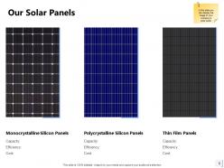 Project Proposal For Solar Panel Installation Powerpoint Presentation Slides