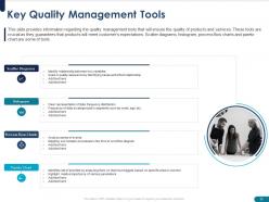Project quality assurance and control management plan powerpoint presentation slides