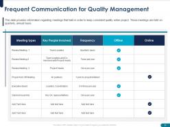 Project quality assurance and control management plan powerpoint presentation slides
