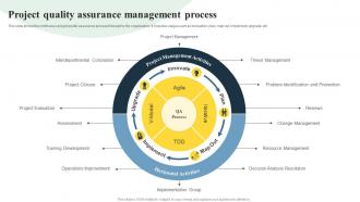 Project Quality Assurance Management Process