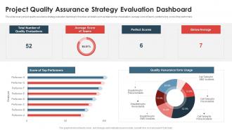 Project Quality Assurance Strategy Evaluation Dashboard