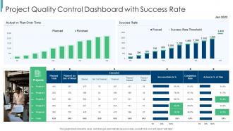 Project Quality Control Dashboard Snapshot With Success Rate