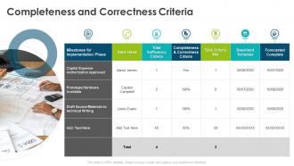 Project quality management bundle completeness and correctness criteria