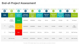 Project quality management bundle end of project assessment