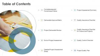 Project quality management bundle table of contents