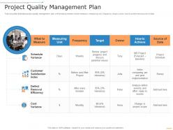 Project Quality Management Plan Project Management Professional Toolkit Ppt Themes