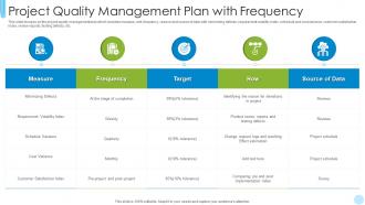 Project Quality Management Plan With Frequency