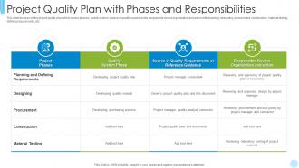Project Quality Plan With Phases And Responsibilities