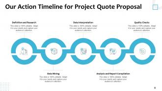 Project Quote Proposal Powerpoint Presentation Slides