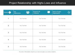 Project relationship with highs lows and influence 2