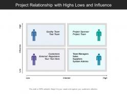 Project relationship with highs lows and influence