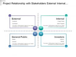 Project relationship with stakeholders external internal and investors