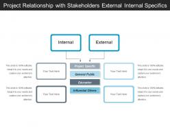 Project relationship with stakeholders external internal specifics