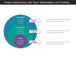 Project relationship with team stakeholders and portfolio management
