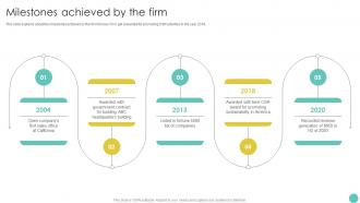Project Report For Bank Loan Milestones Achieved By The Firm Ppt Slides Design Inspiration