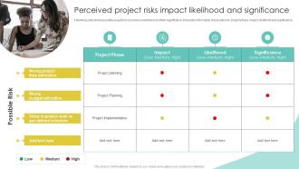 Project Report For Bank Loan Perceived Project Risks Impact Likelihood And Significance