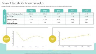 Project Report For Bank Loan Project Feasibility Financial Ratios Ppt Slides Design Inspiration