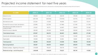 Project Report For Bank Loan Projected Income Statement For Next Five Years Ppt Slides Design Inspiration