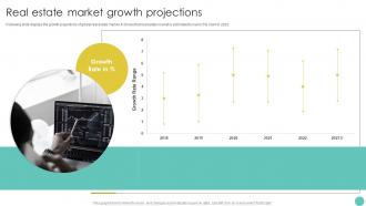 Project Report For Bank Loan Real Estate Market Growth Projections Ppt Slides Background Designs