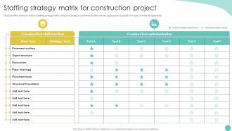 Project Report For Bank Loan Staffing Strategy Matrix For Construction Project Ppt Slides Background Image