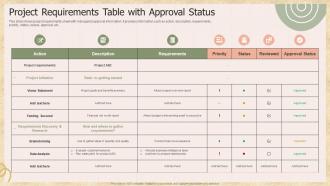 Project Requirements Table With Approval Status