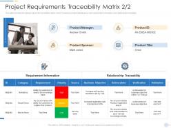 Project requirements traceability matrix high pmp documentation requirements it