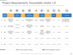 Project requirements traceability matrix strategy pmp documentation requirements it