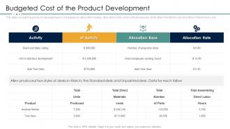 Project resource management plan budgeted cost of the product development