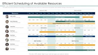 Project resource management plan efficient scheduling of available resources