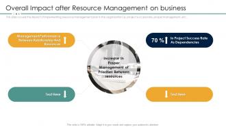 Project resource management plan overall impact after resource management on business