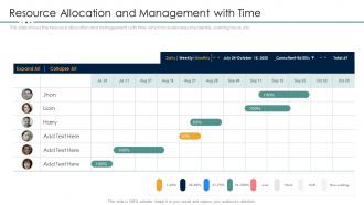 Project resource management plan resource allocation and management with time