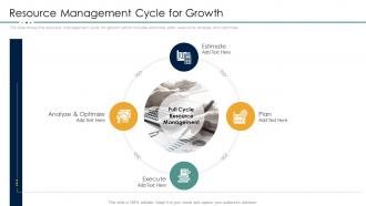 Project resource management plan resource management cycle for growth