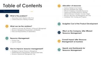 Project resource management plan table of contents