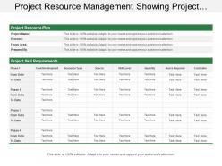 Project resource management showing project skills requirements