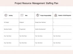 Project resource management staffing plan