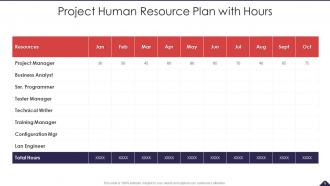 Project Resource Plan Powerpoint PPT Template Bundles