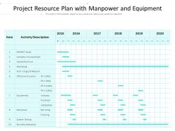 Project resource plan with manpower and equipment