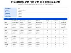 Project resource plan with skill requirements
