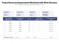 Project resource requirements worksheet with work structure