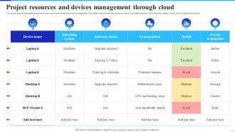 Project Resources And Devices Management Implementing Cloud Technology To Improve Project Management
