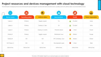 Project Resources And Devices Management With Cloud Technology Mastering Digital Project PM SS V