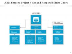 Project responsibilities developers business strategy management production skills