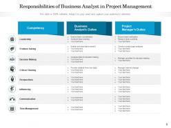 Project responsibilities developers business strategy management production skills