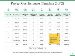 Project Result Powerpoint Presentation Slides