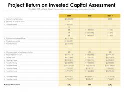 Project return on invested capital assessment