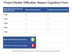Project review difficulties reason cognitions form