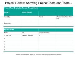 Project review showing project team and team member contributions